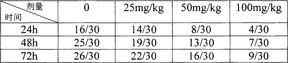 Application of apigenin on preparation of medicine for treating pneumonia