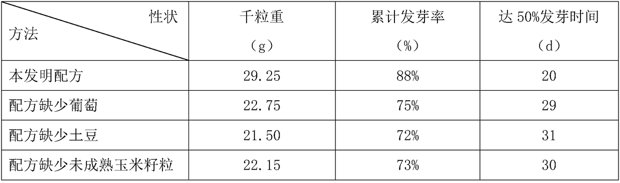 Efficient cultivation method for polygonatum sibiricum