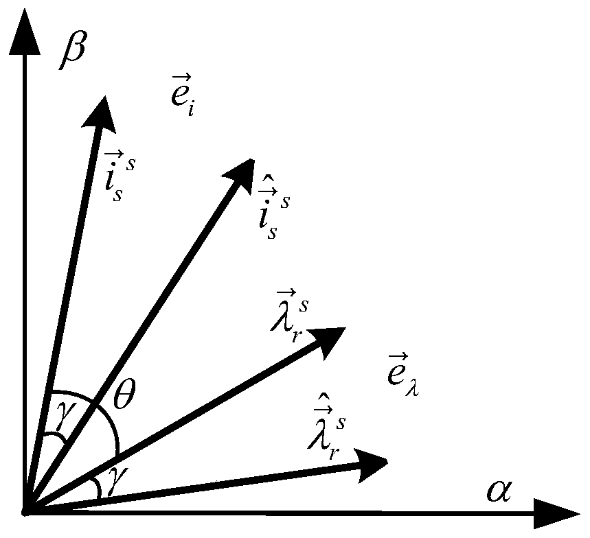 Parallel decoupling identification method for induction motor stator resistance and speed