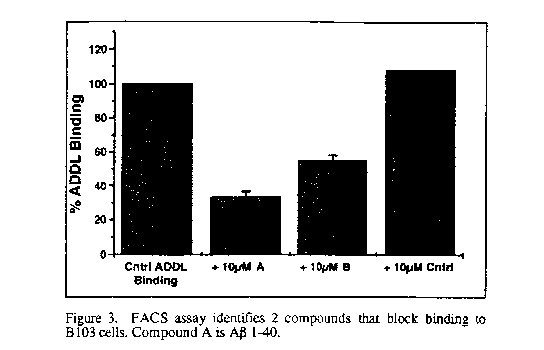 Amyloid beta protein (globular assembly and uses thereof)