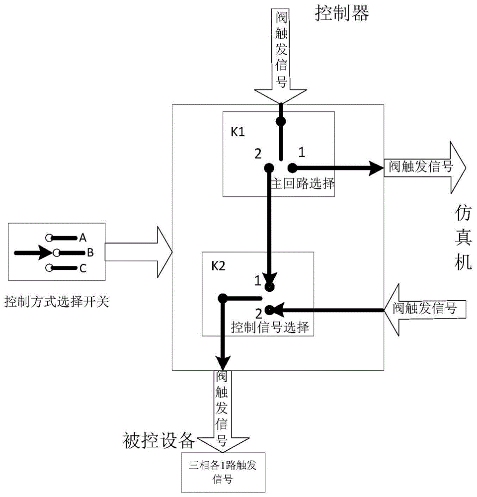 Power electronic digital-analog hybrid system for technical skill training