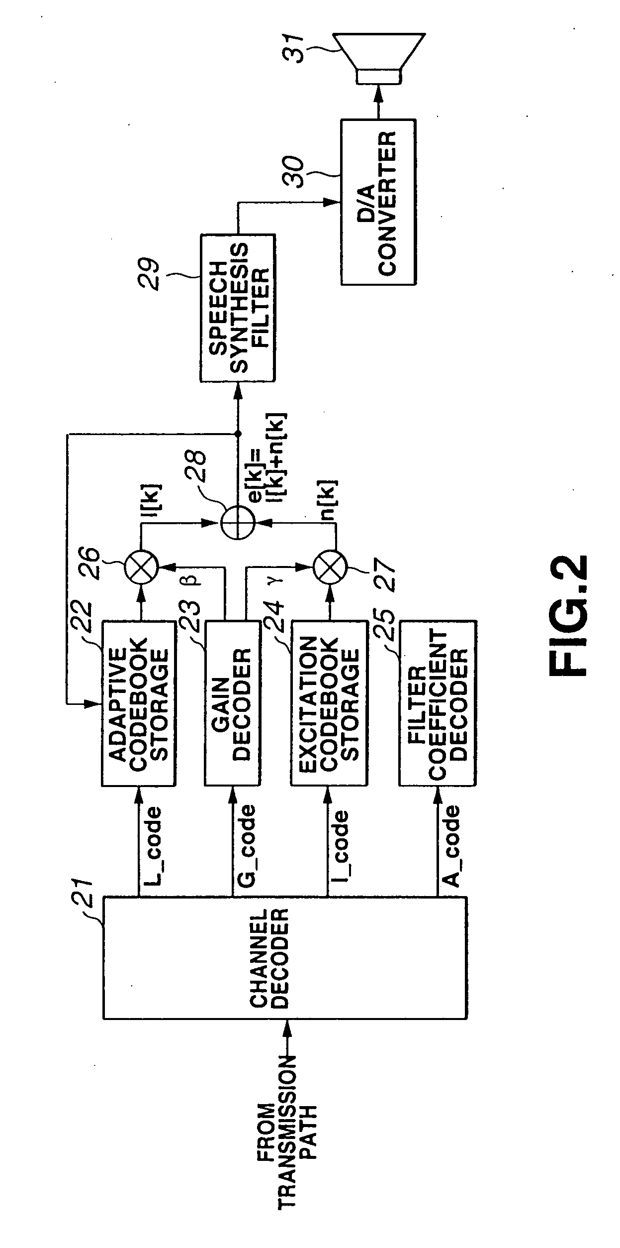 Method and apparatus for speech data