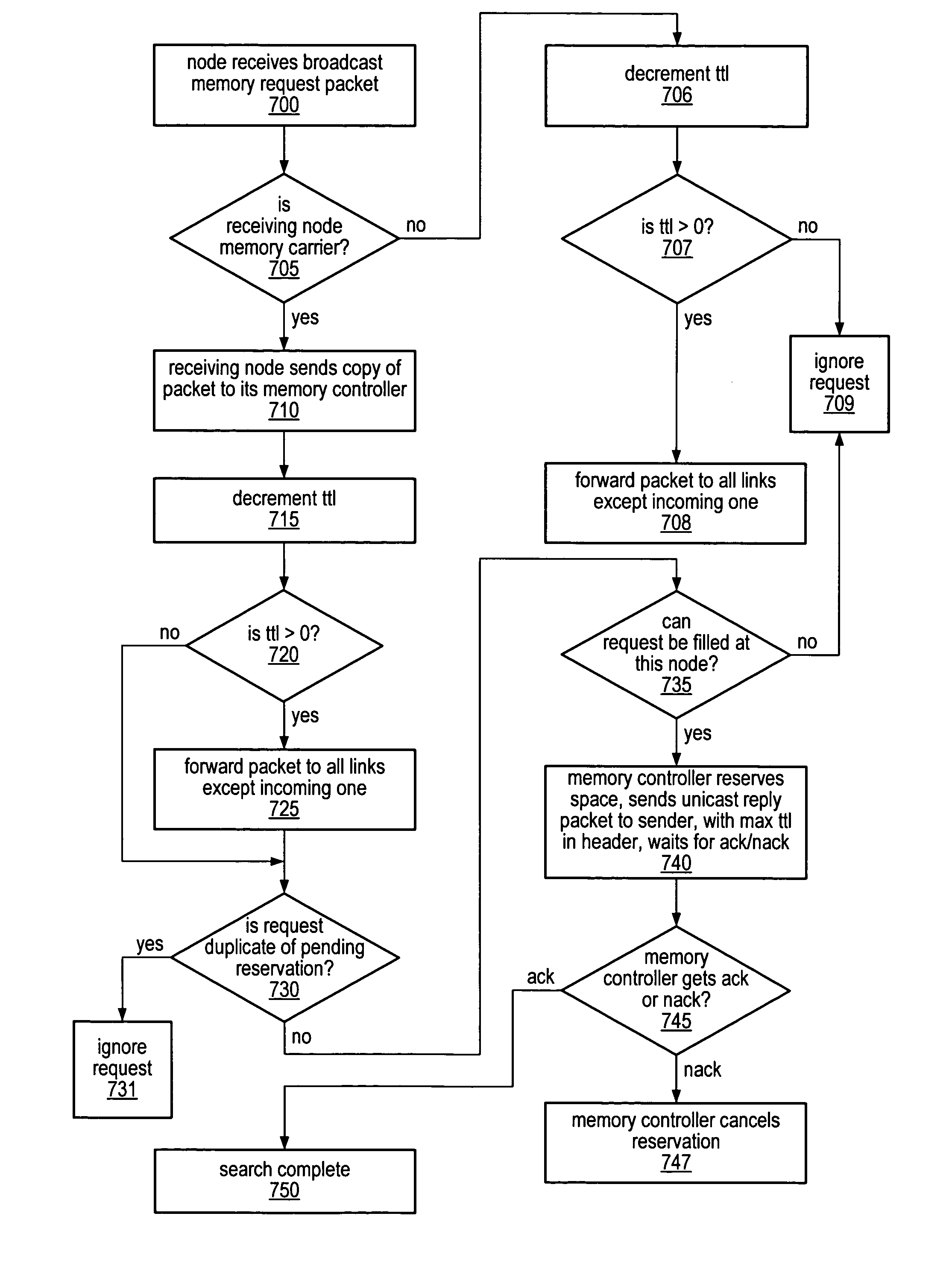 Proximity-based memory allocation in a distributed memory system