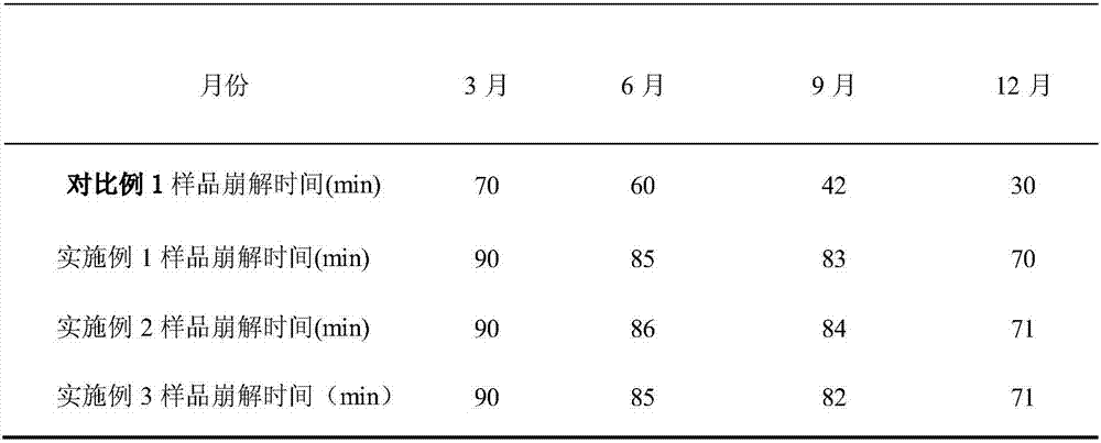 Preparation method of enteric-coated soft capsules