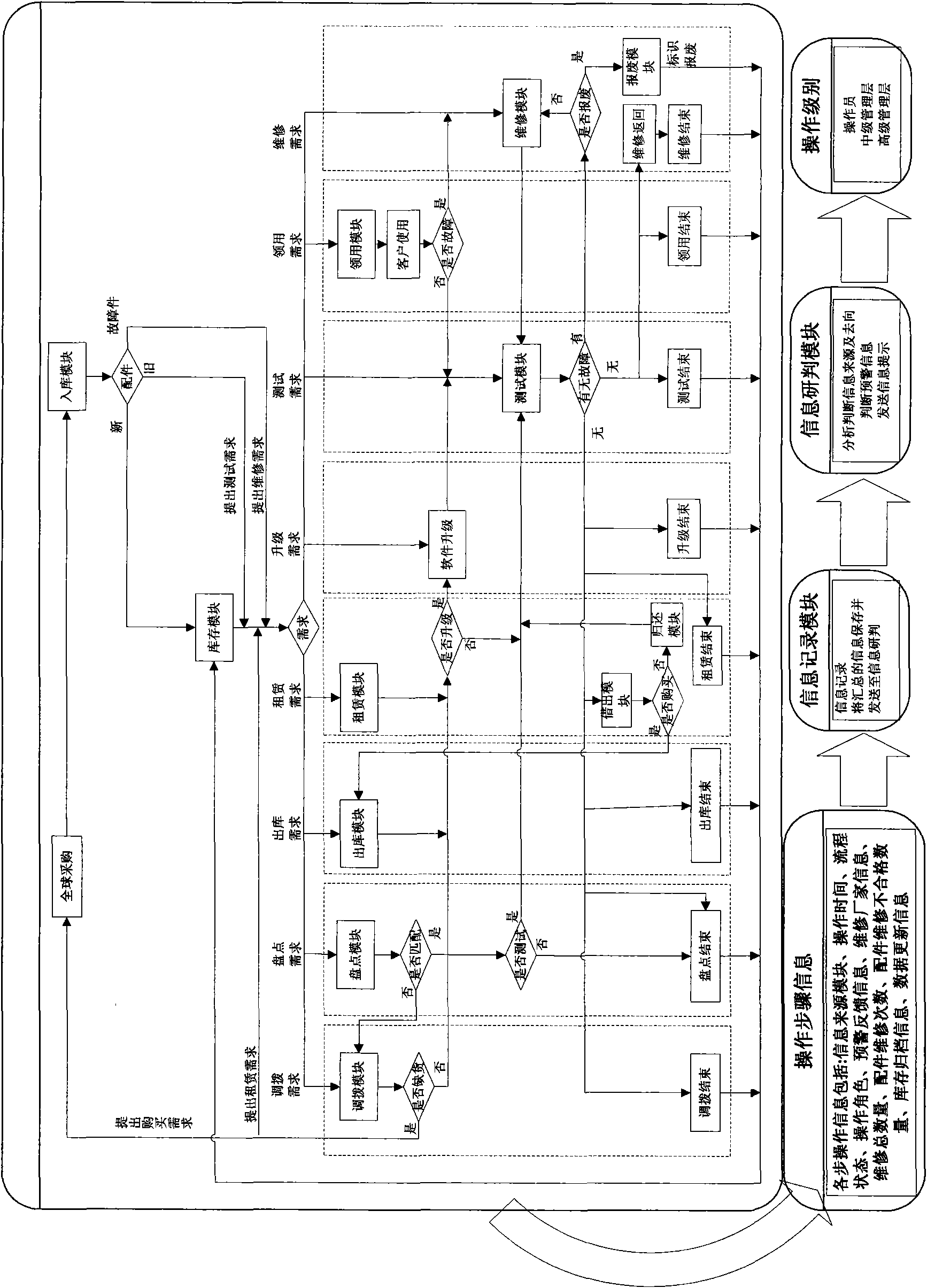 Testing and early warning electronic system for maintaining communication network