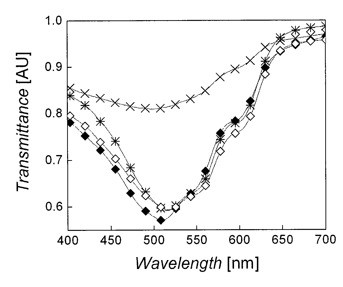 Enhancing performance characteristics of organic semiconducting films by improved solution processing