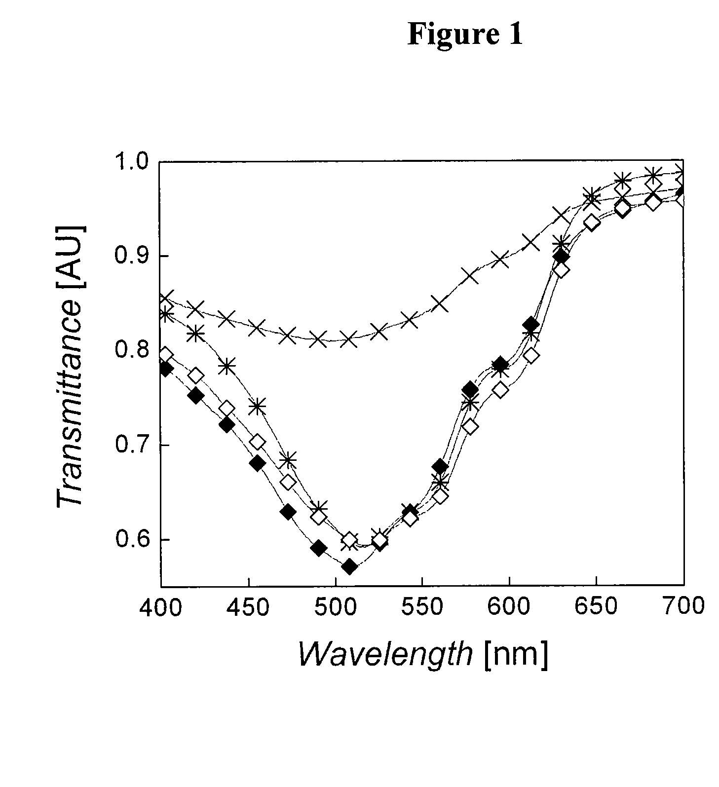 Enhancing performance characteristics of organic semiconducting films by improved solution processing