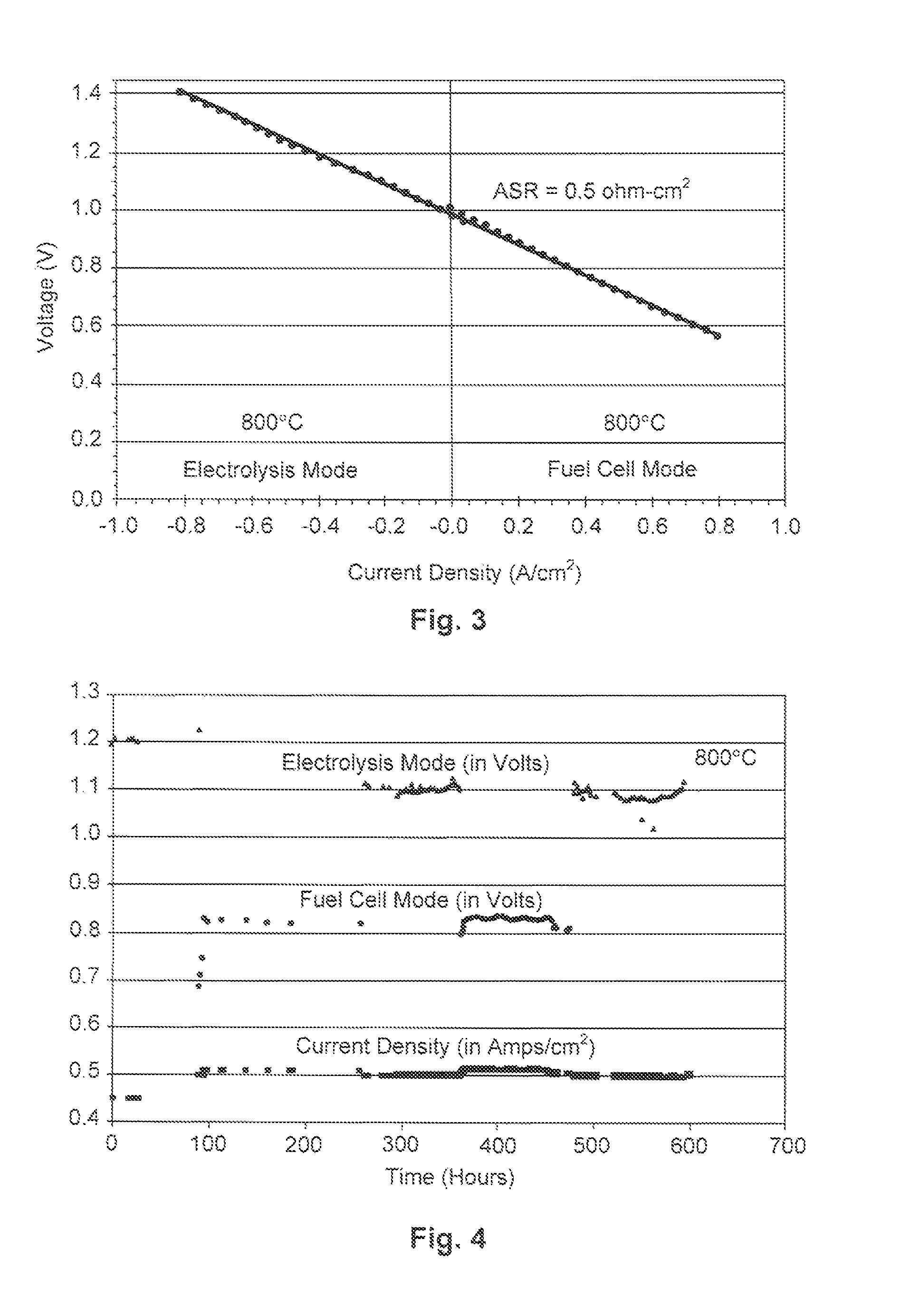 Efficient reversible electrodes for solid oxide electrolyzer cells