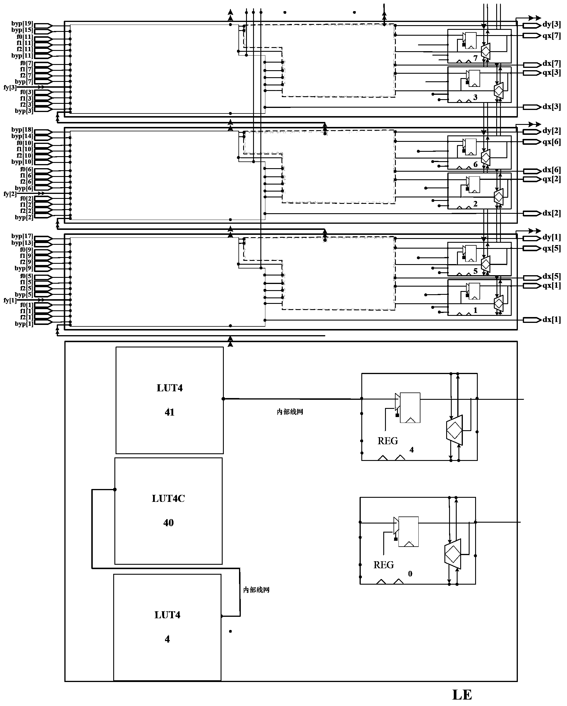 A method for optimizing a field-programmable gate array chip layout