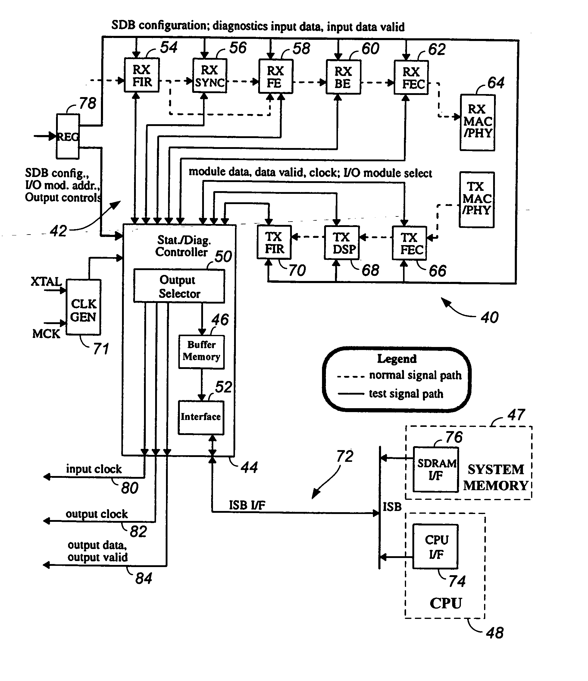 Efficient memory allocation scheme for data collection