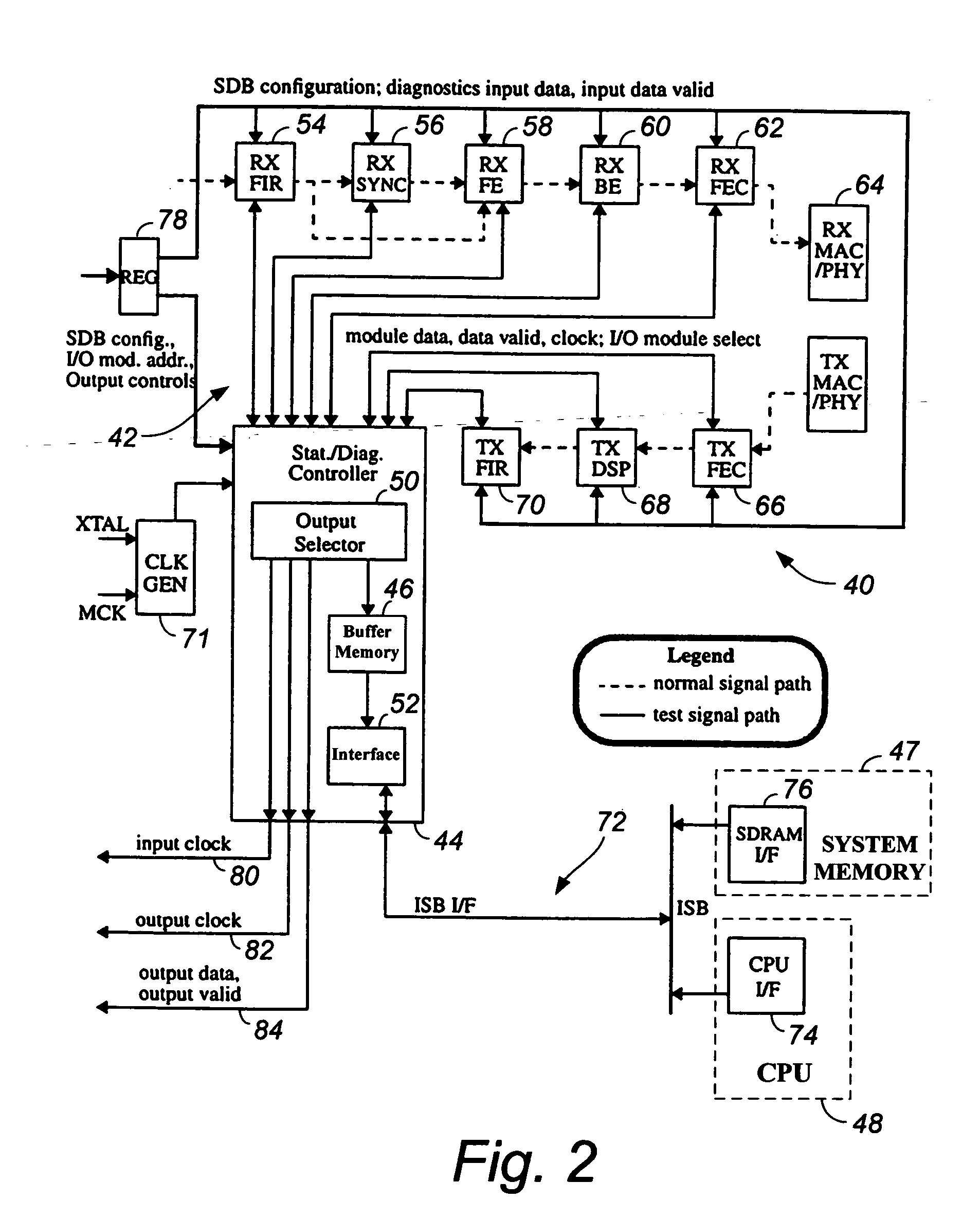 Efficient memory allocation scheme for data collection