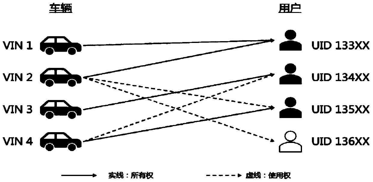 Personalized configuration system of vehicle