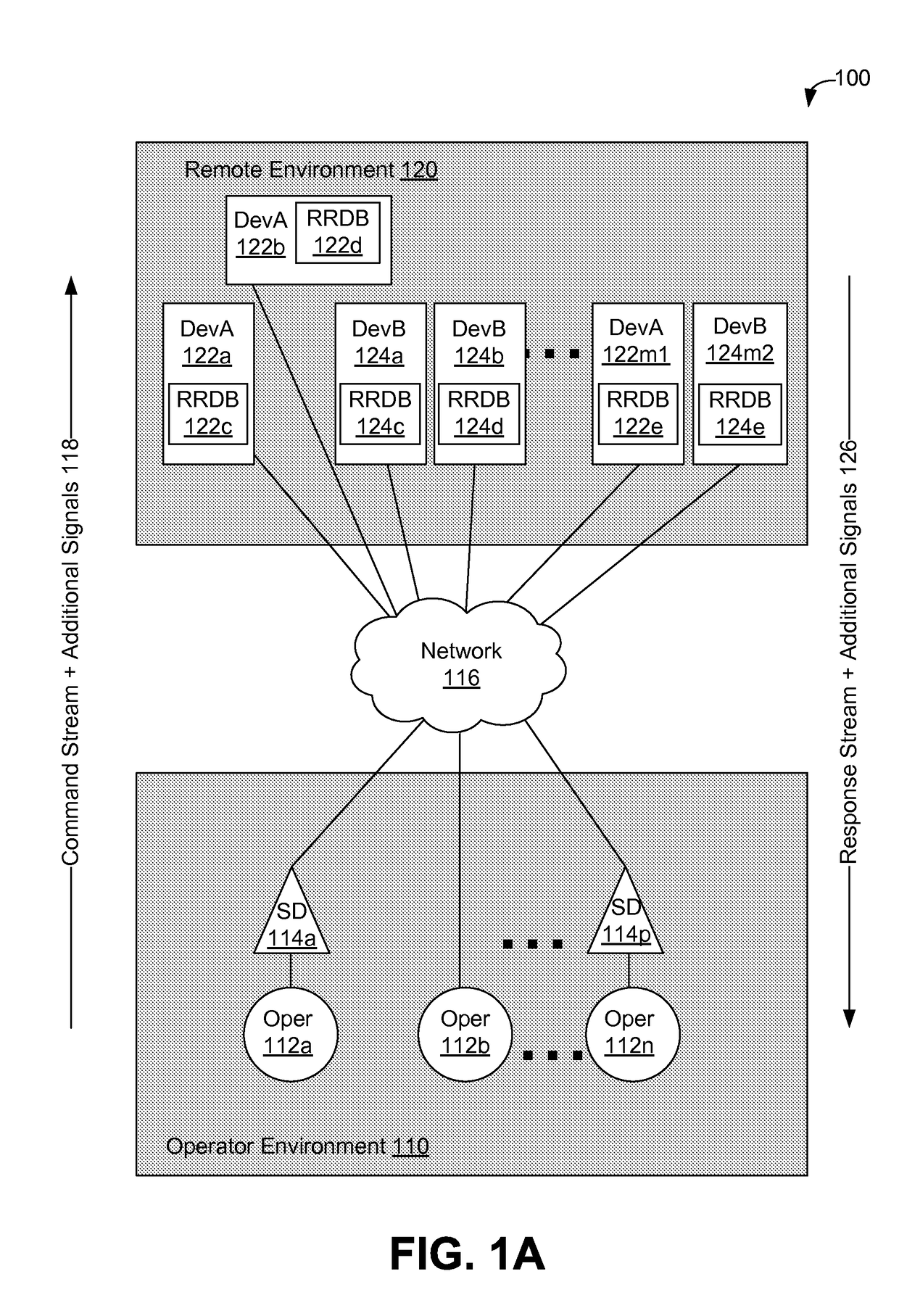 Using supplemental encrypted signals to mitigate man-in-the-middle attacks on teleoperated systems