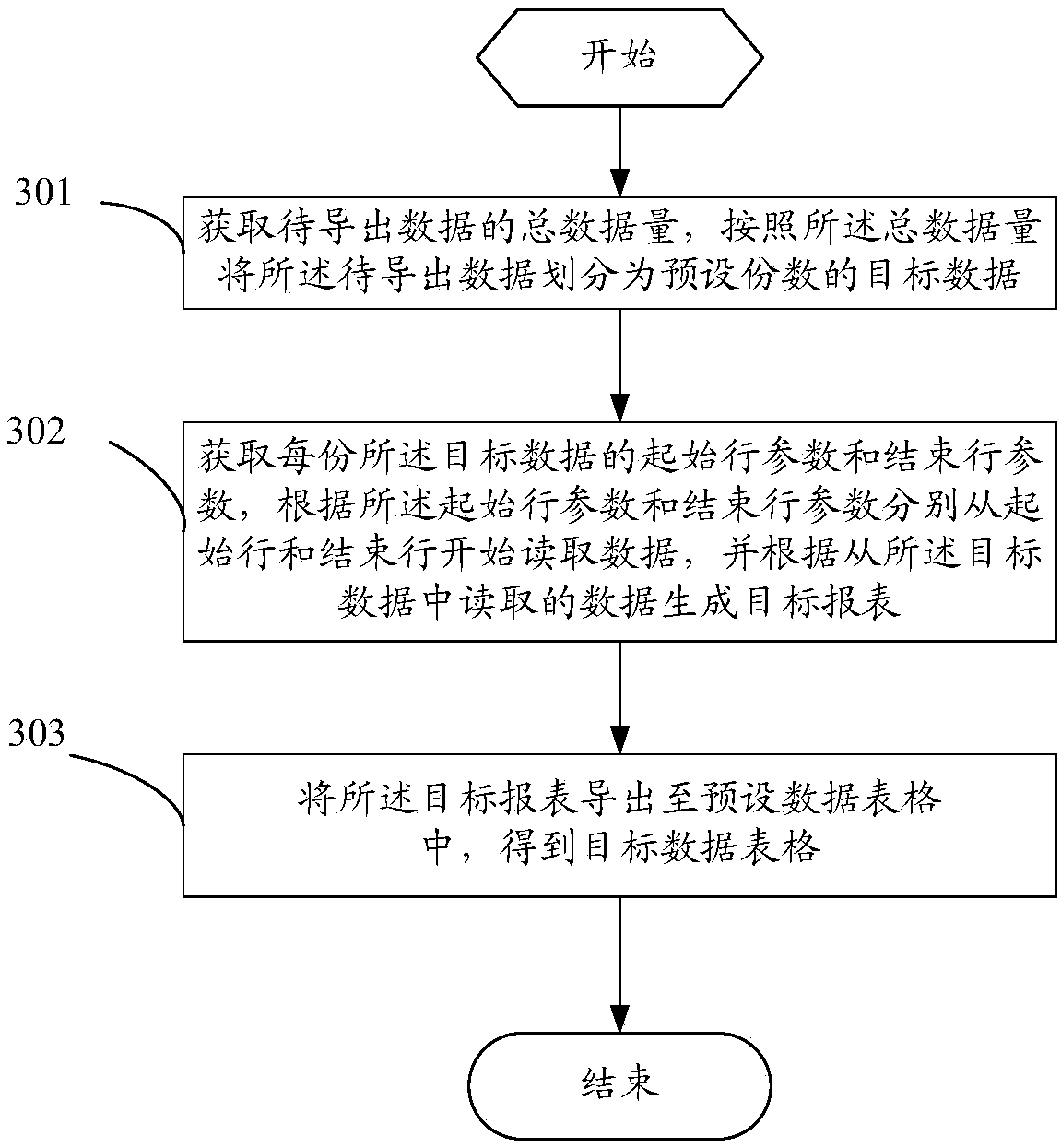 Data export method, server and computer readable storage medium