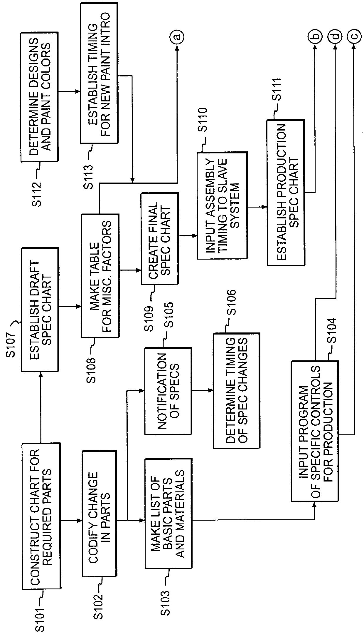 Vehicle assembly line control system and method