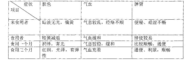 Composite nutritional mung bean powder