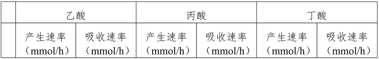 Feed capable of reducing mutton smell of mutton, and preparation method of feed