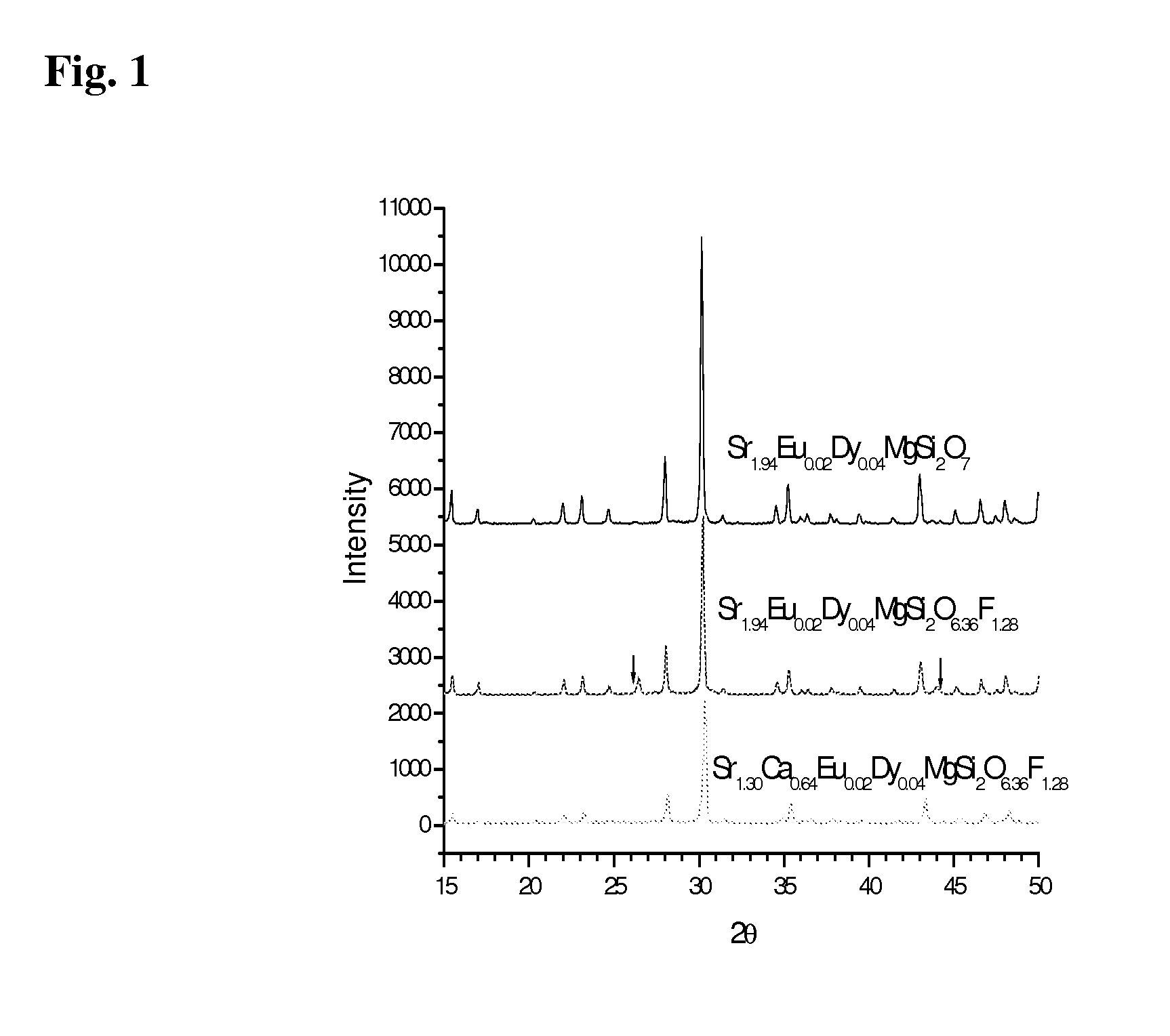 Persistent phosphors of alkaline earths modified by halides and 3d ions