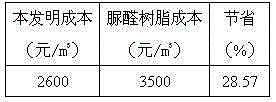 Method for producing wood floor by using lignin adhesive