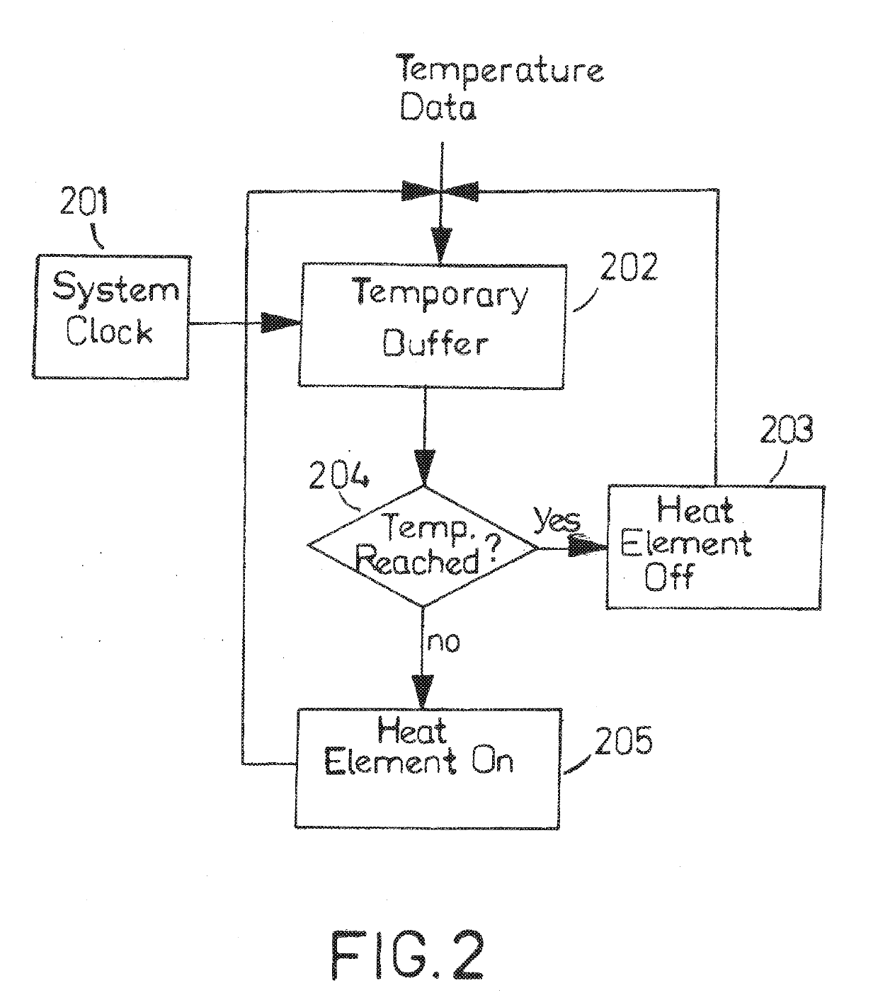 Ionically and thermally enhanced solid state generator