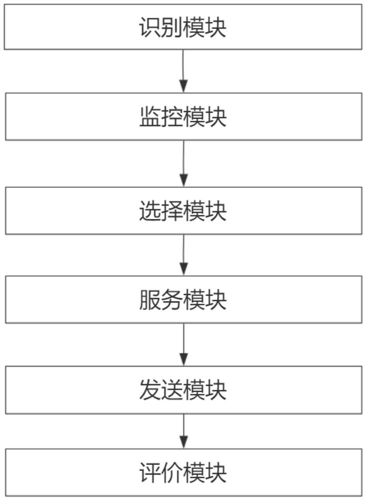 Window intelligent service system, method and equipment, and storage medium