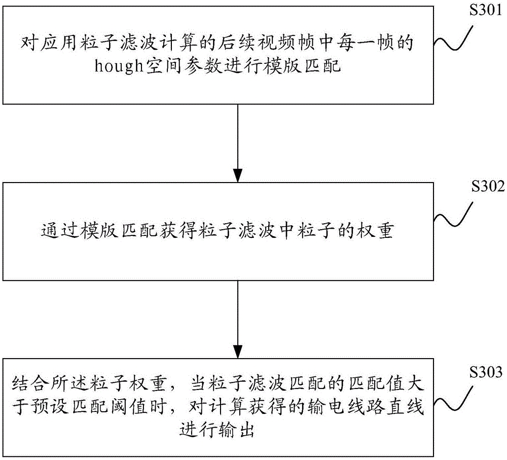 Power transmission line tracking method and system