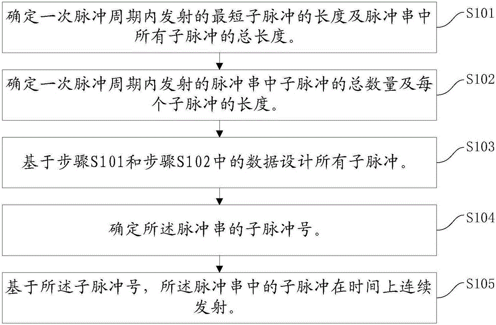 Method for reducing active sonar detecting blind area