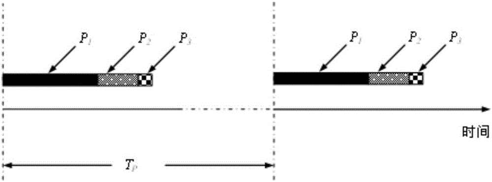 Method for reducing active sonar detecting blind area