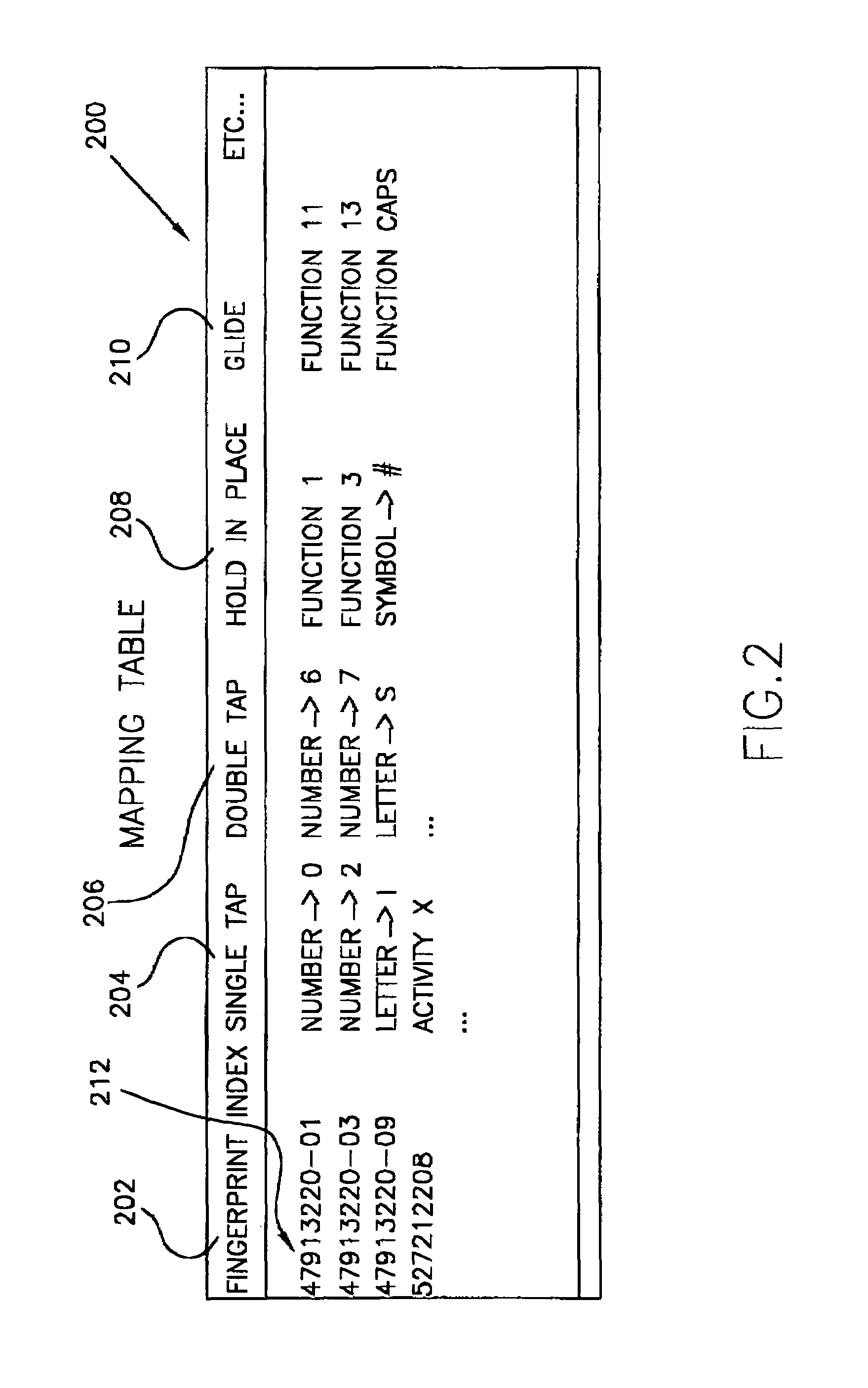 Integrated keypad system