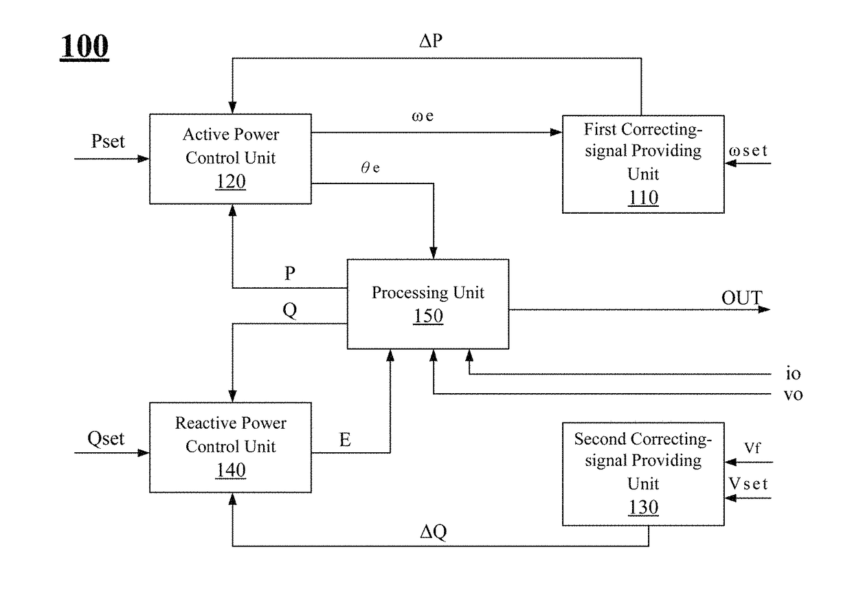 Control signal generating system and inverter control device thereof for improving grid stability