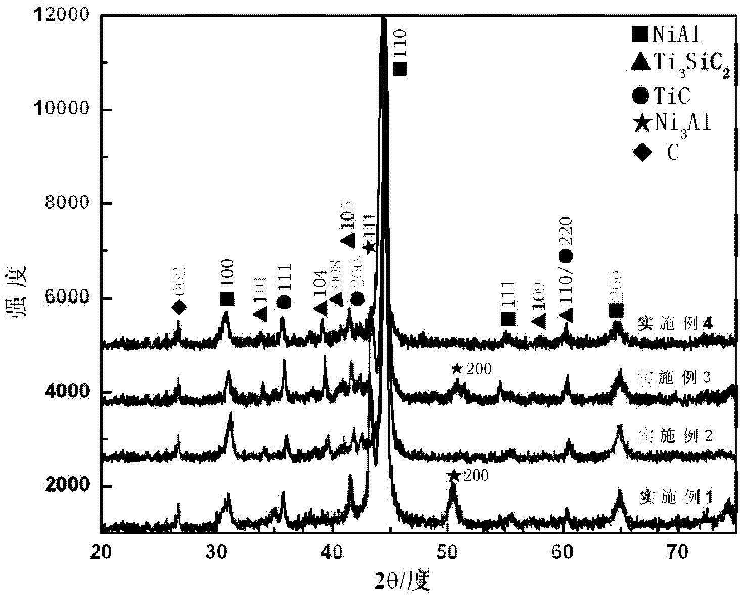 NiAl intermetallic base solid self-lubricating composite material and preparation method thereof