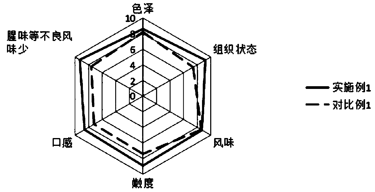 Zedoary chicken marinade and preparation method thereof