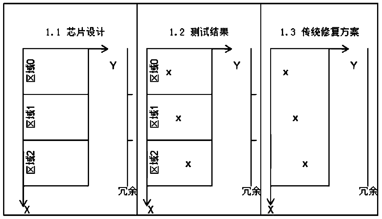 A kind of repairing method of dram chip