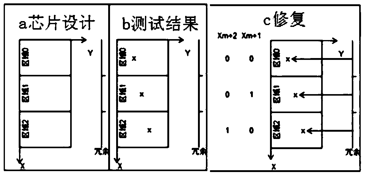 A kind of repairing method of dram chip