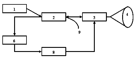 Suppression method of relative intensity noise of light source of fiber-optic gyroscope