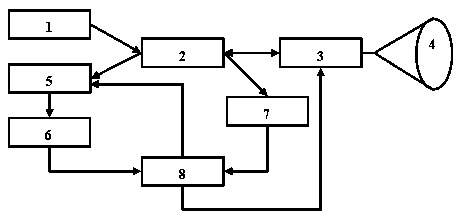 Suppression method of relative intensity noise of light source of fiber-optic gyroscope