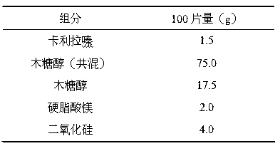 Preparation method of cariprazine-hydrophilic material blend solid preparation