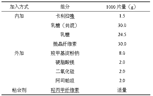 Preparation method of cariprazine-hydrophilic material blend solid preparation