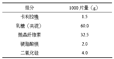 Preparation method of cariprazine-hydrophilic material blend solid preparation