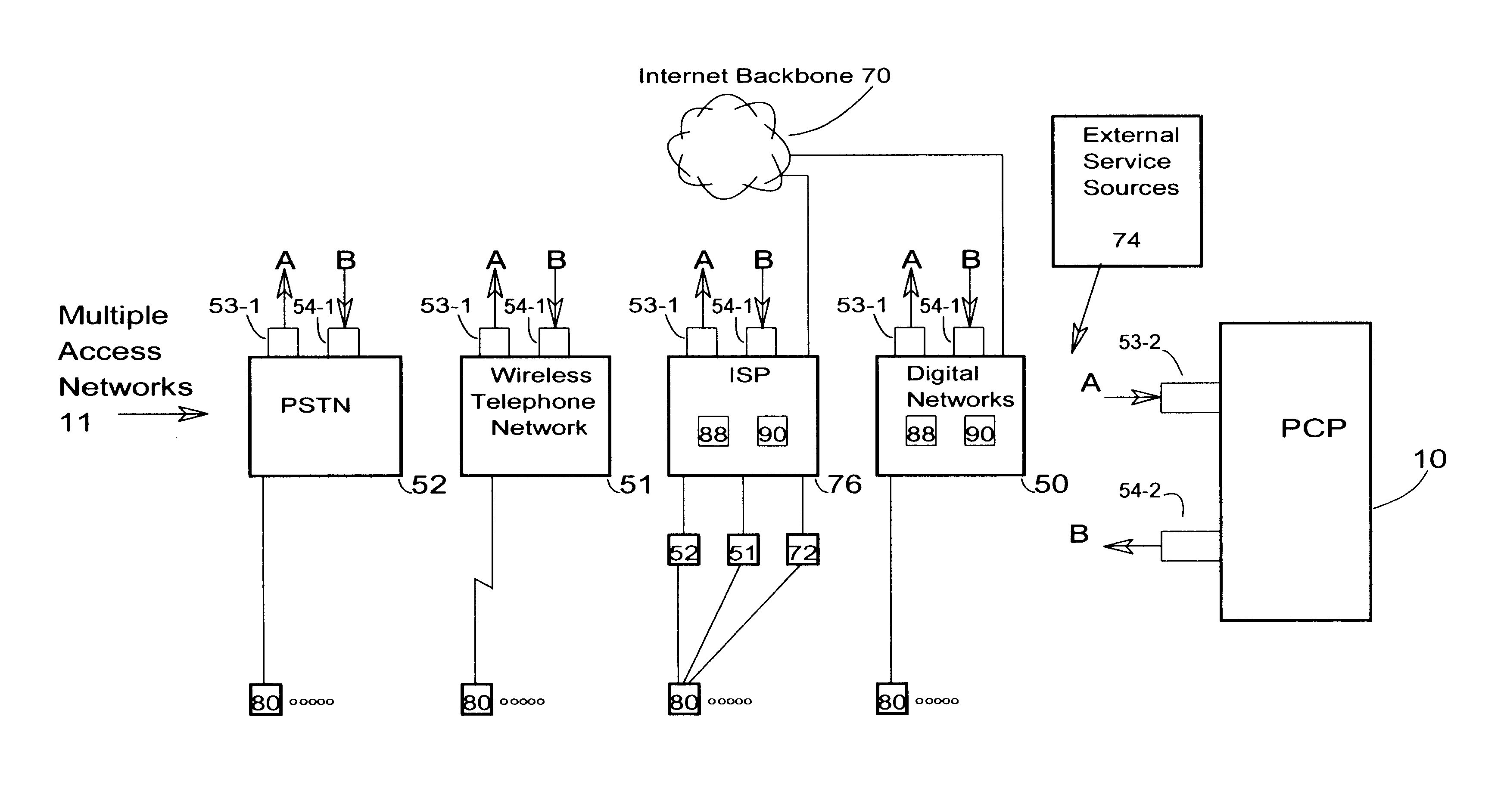 Independent contact spanning multiple access networks