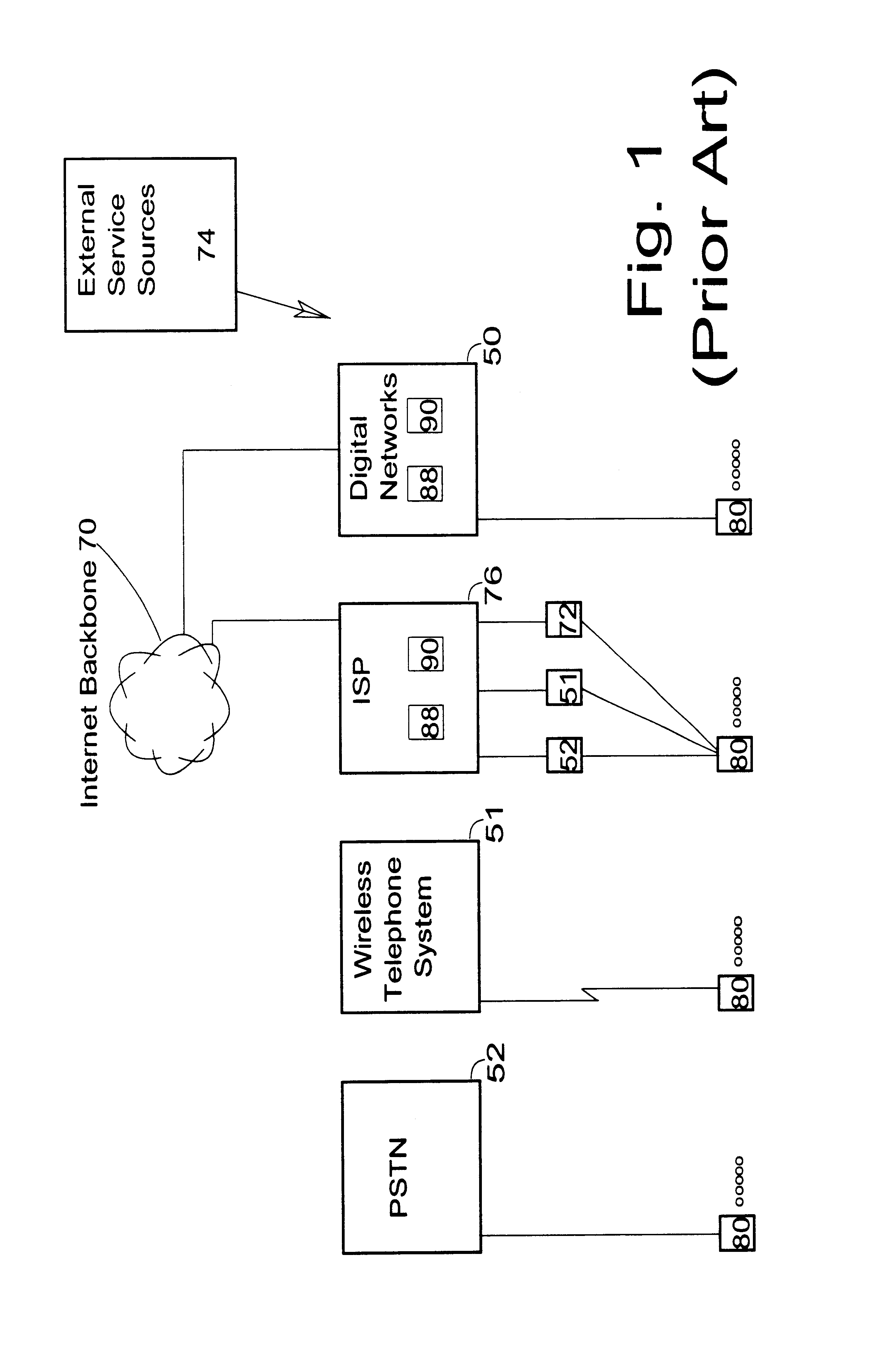 Independent contact spanning multiple access networks