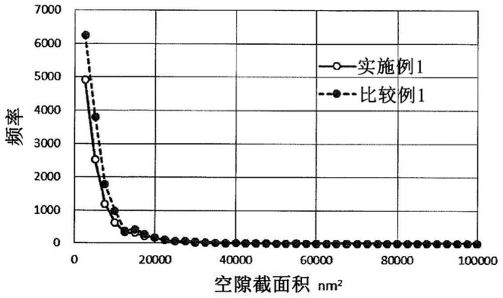 Catalyst layer for solid polymer fuel cells, membrane electrode assembly, and solid polymer fuel cell