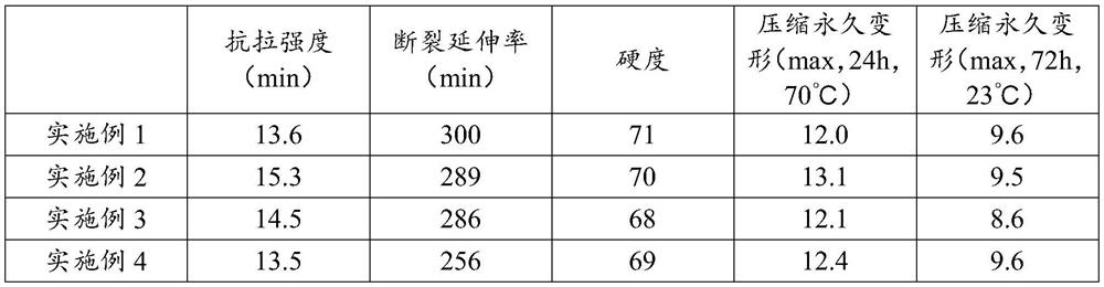 Sealing ring natural rubber material for water supply and drainage pipeline and preparation method thereof