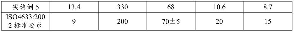 Sealing ring natural rubber material for water supply and drainage pipeline and preparation method thereof