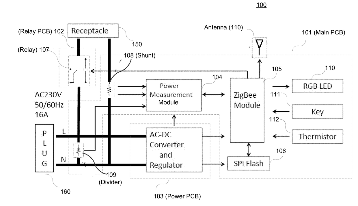 Robust and High Current Smart-Plug