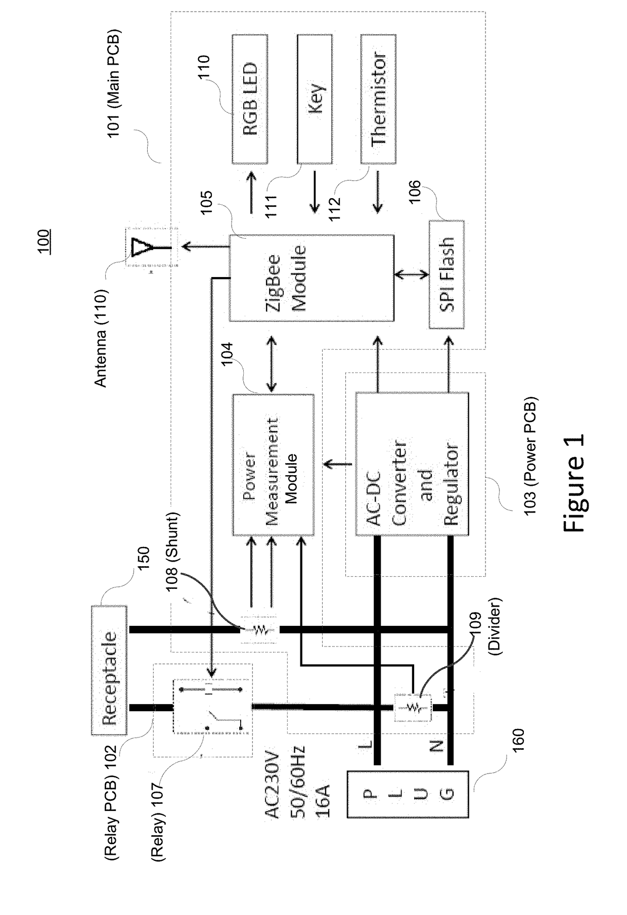 Robust and High Current Smart-Plug