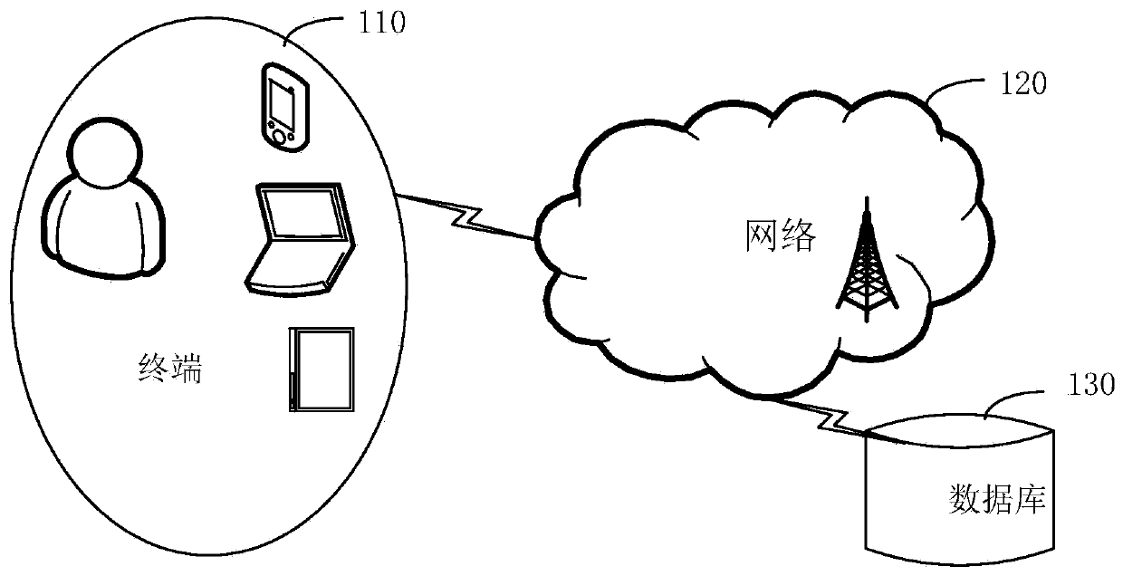 Task processing method and device based on deep learning framework, equipment and medium