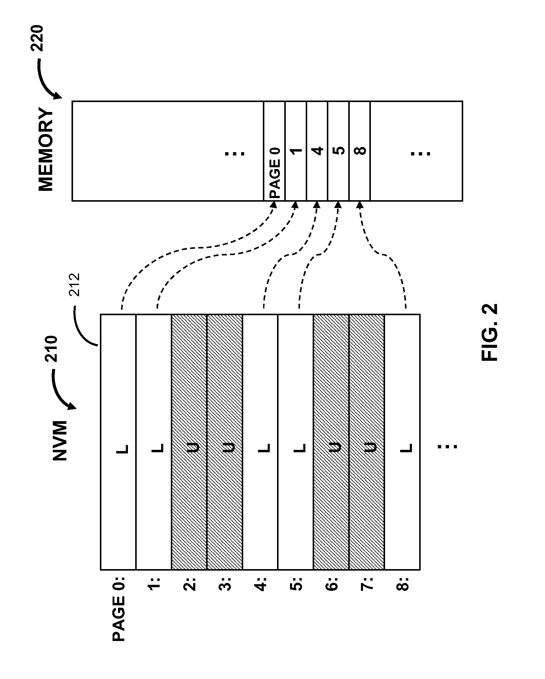 Boot data storage schemes for electronic devices