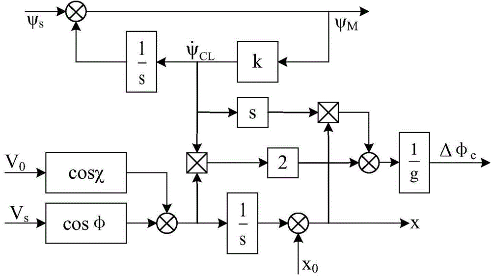 Lateral track motion estimation and compensation method based on motion platform