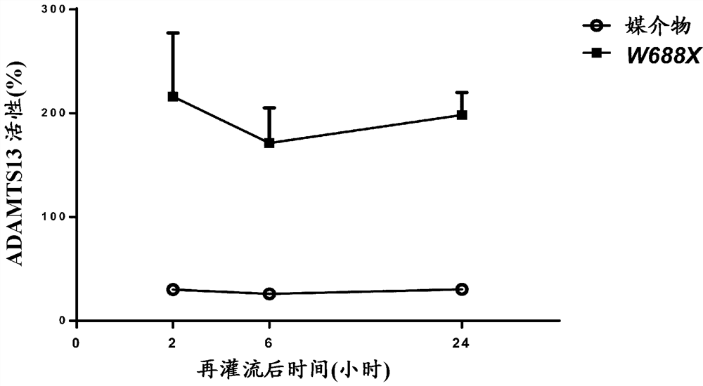 Diagnostics and pharmaceuticals containing adamts13 as a main ingredient